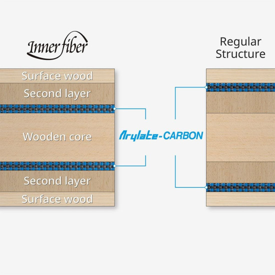 Innerforce Layer ALC.S
