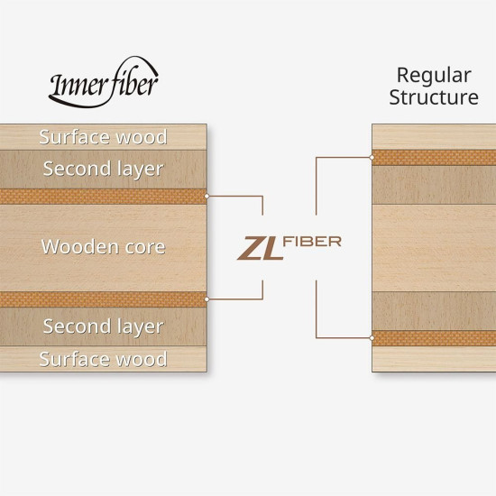 Innershield Layer ZLF