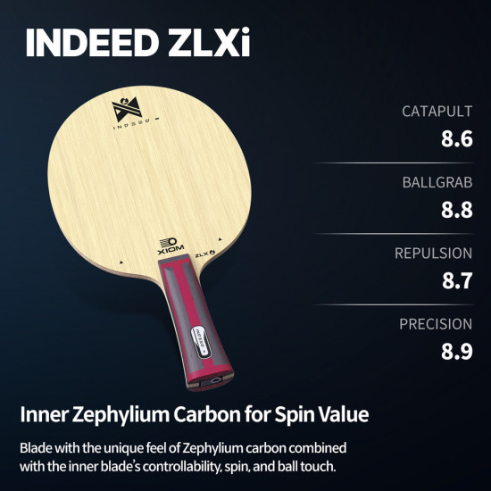 XIOM INDEED ZLXi